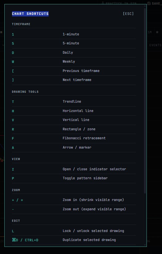 CHART SHORTCUTS