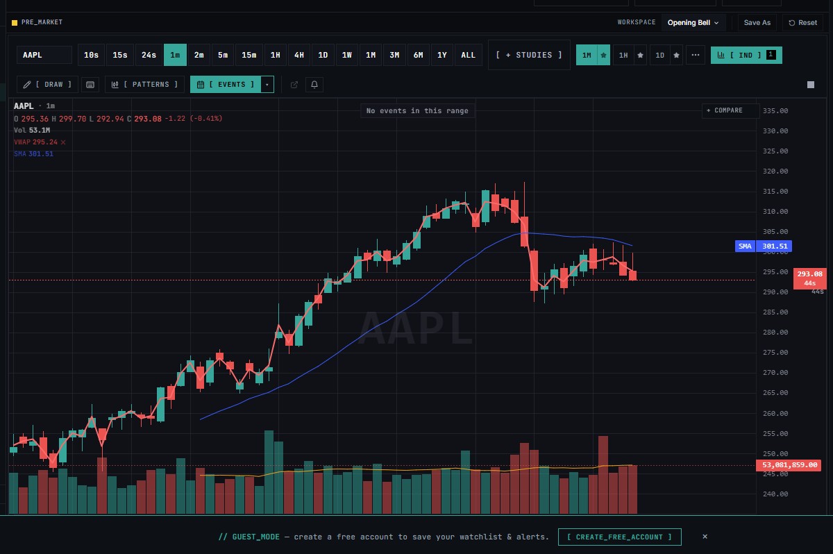 CHARTS