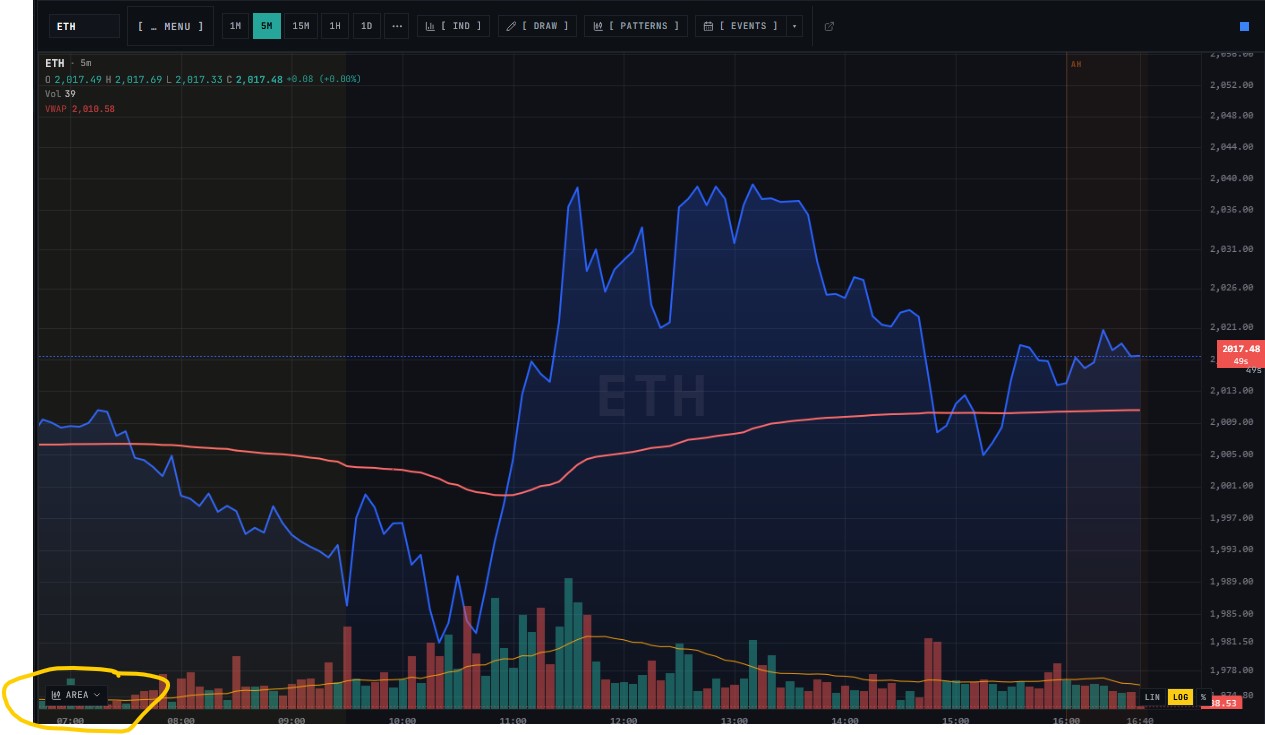 CHARTS_Area