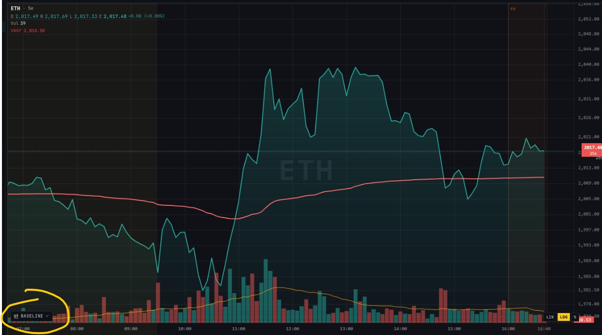 CHARTS_Baseline