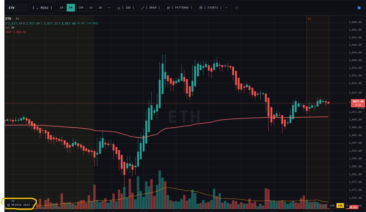 CHARTS_Heikin_Ashi