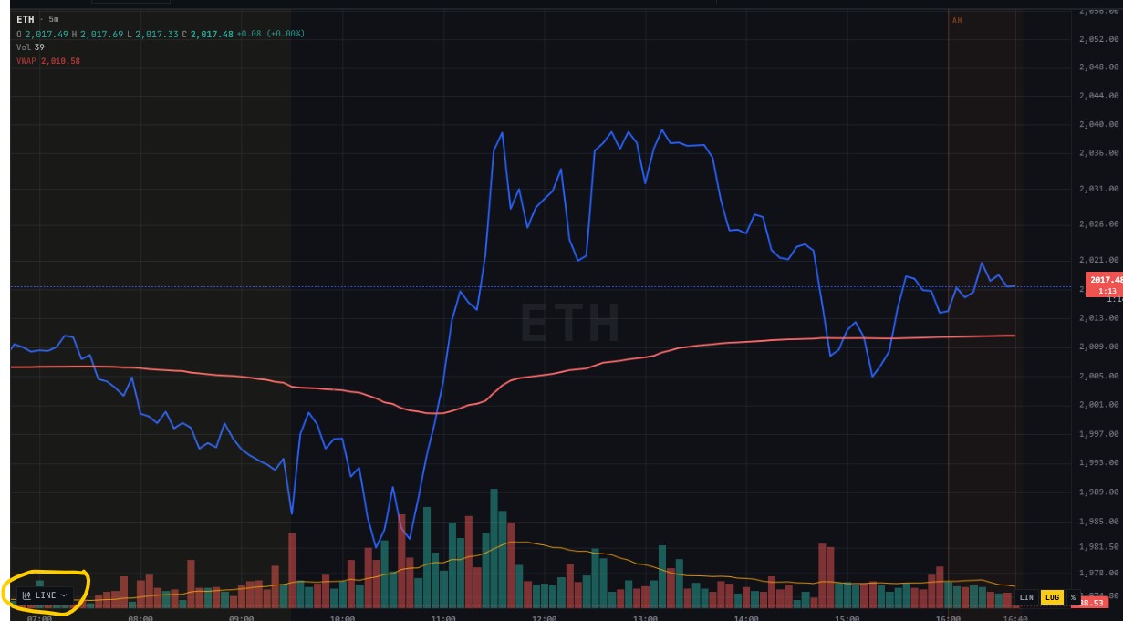 CHARTS_Line