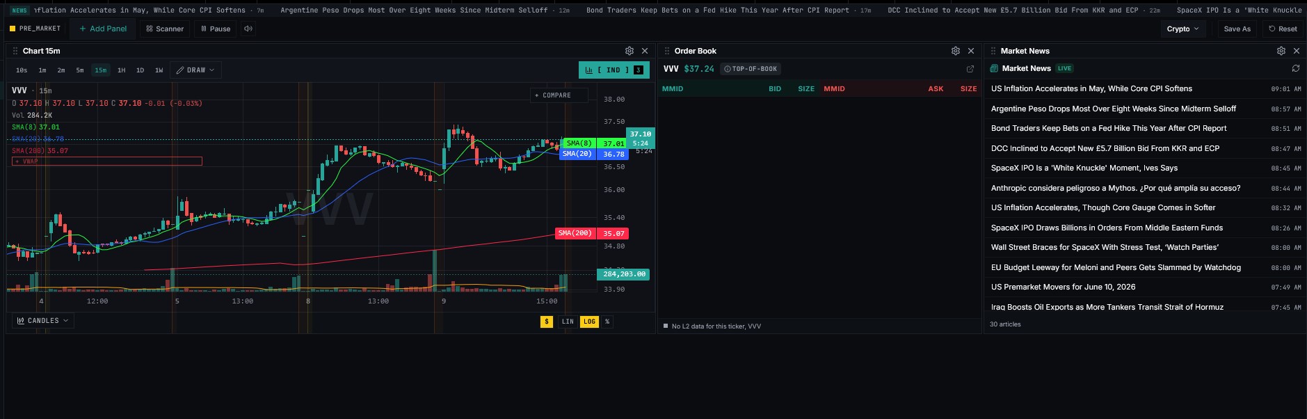 Crypto_trading_Dashboard_Guide