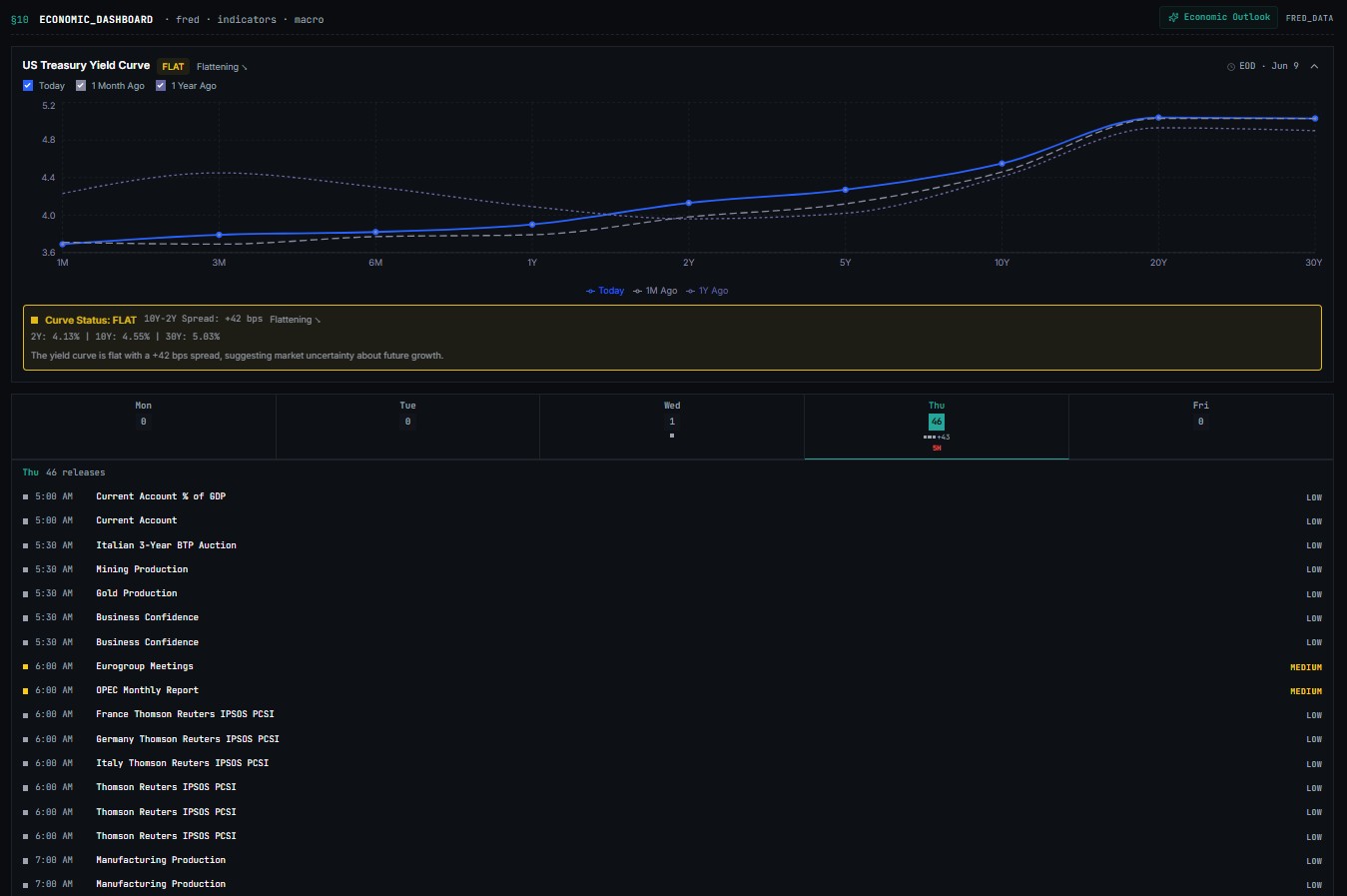 Economic_Dashboard_home
