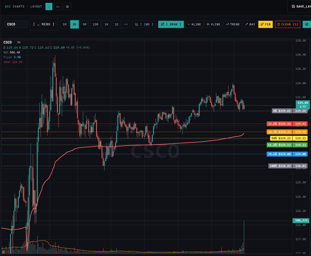 Fibonacci_Retracement_tool