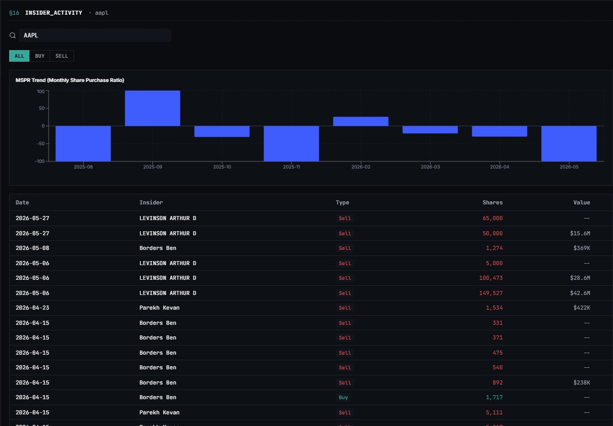 Tapeboard INSIDER_ACTIVITY