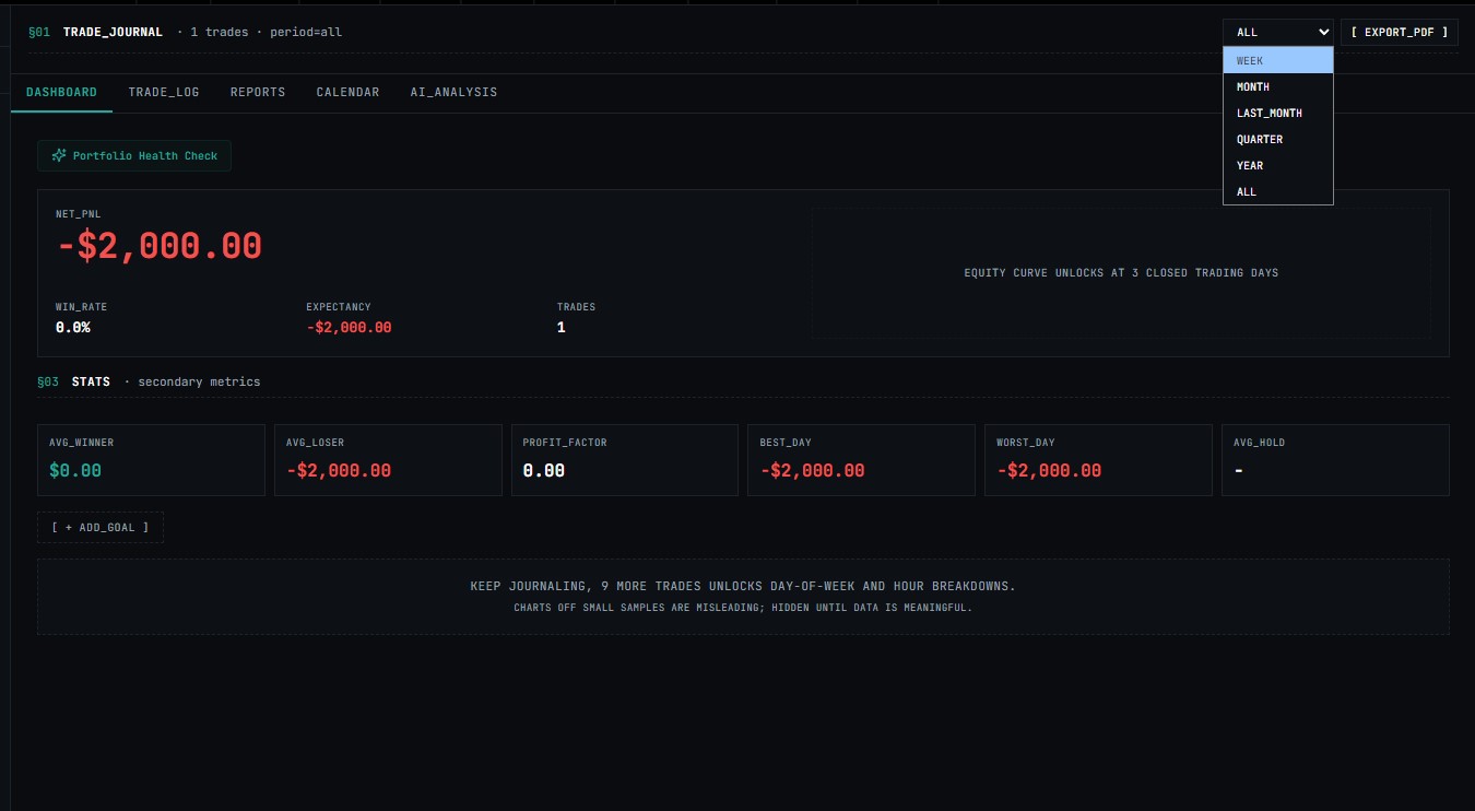 Journal_dashboard_tab_menu_ALL