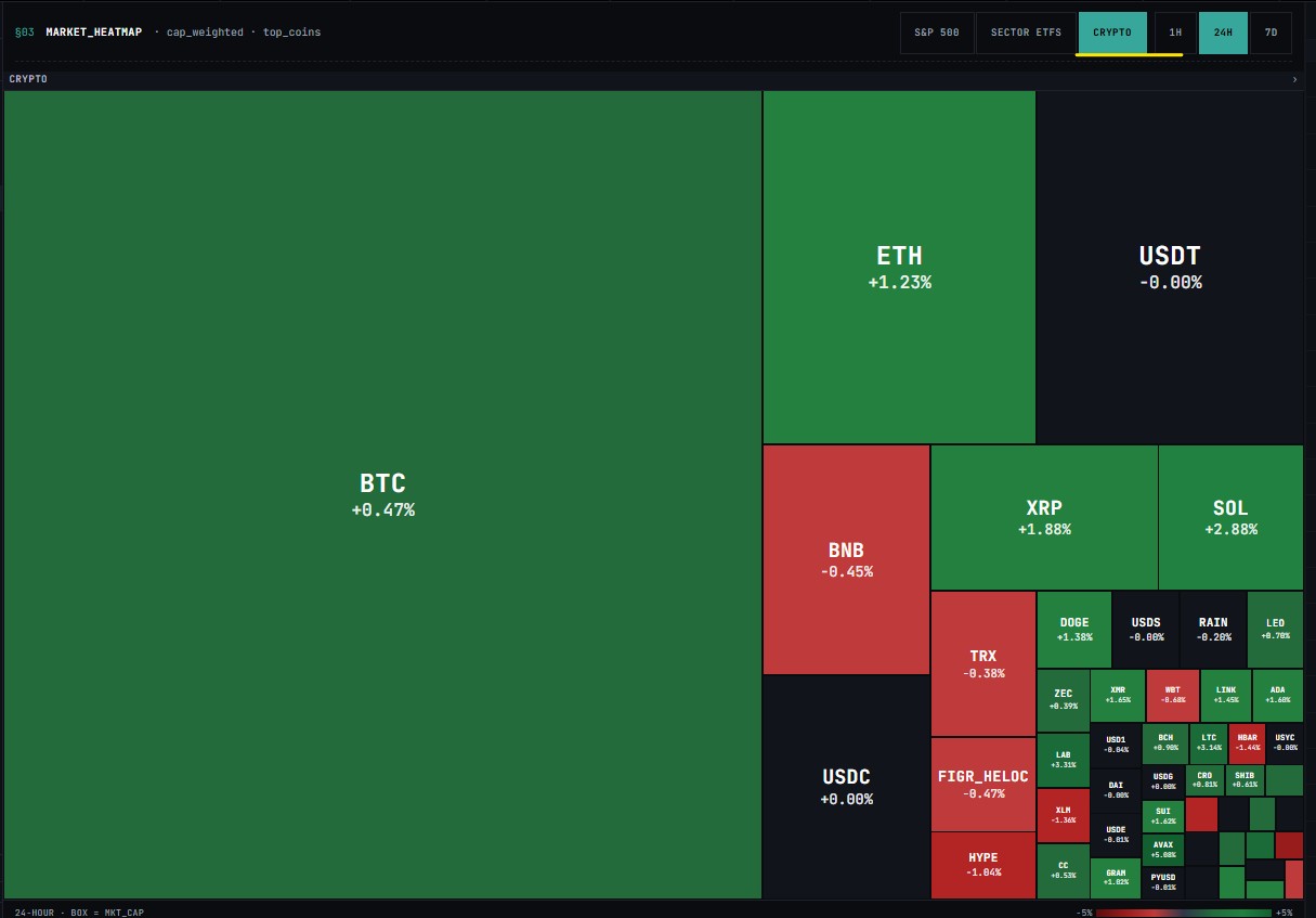 MARKET_HEATMAP