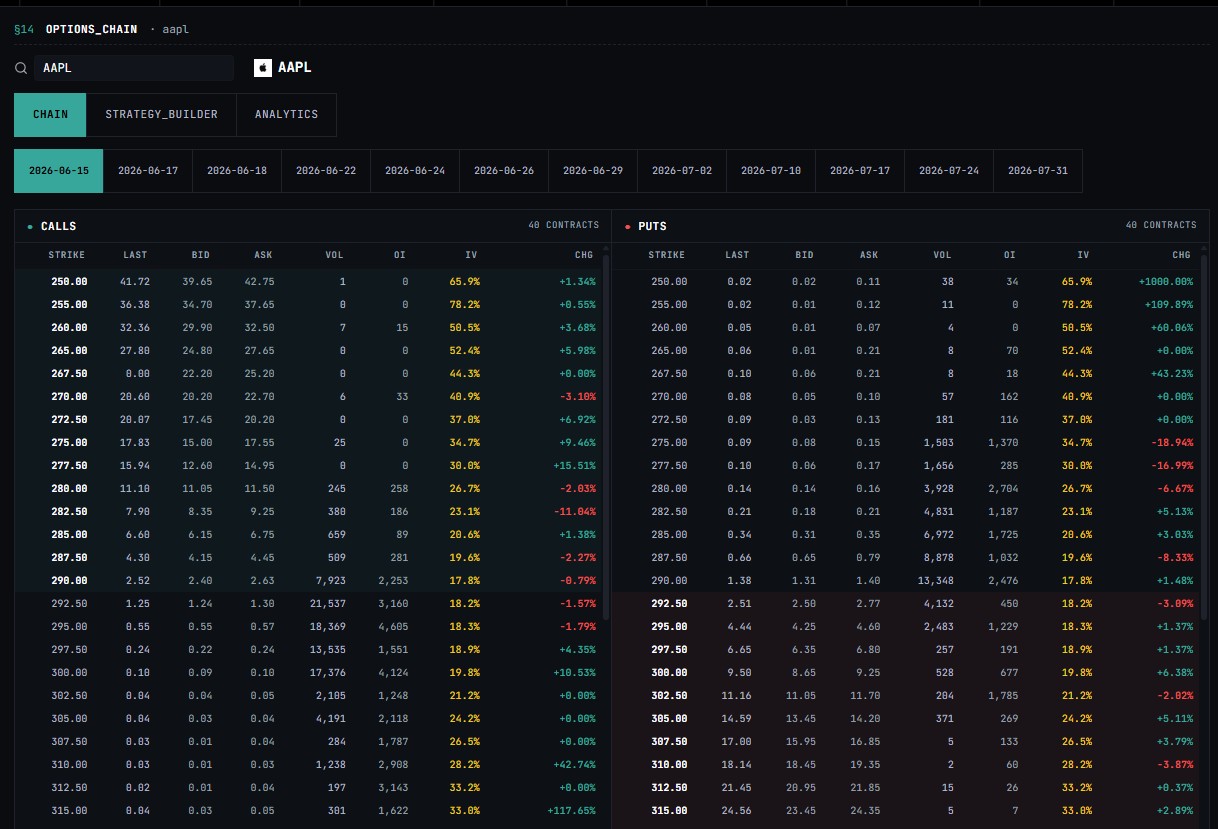 Tapeboard OPTIONS_CHAIN