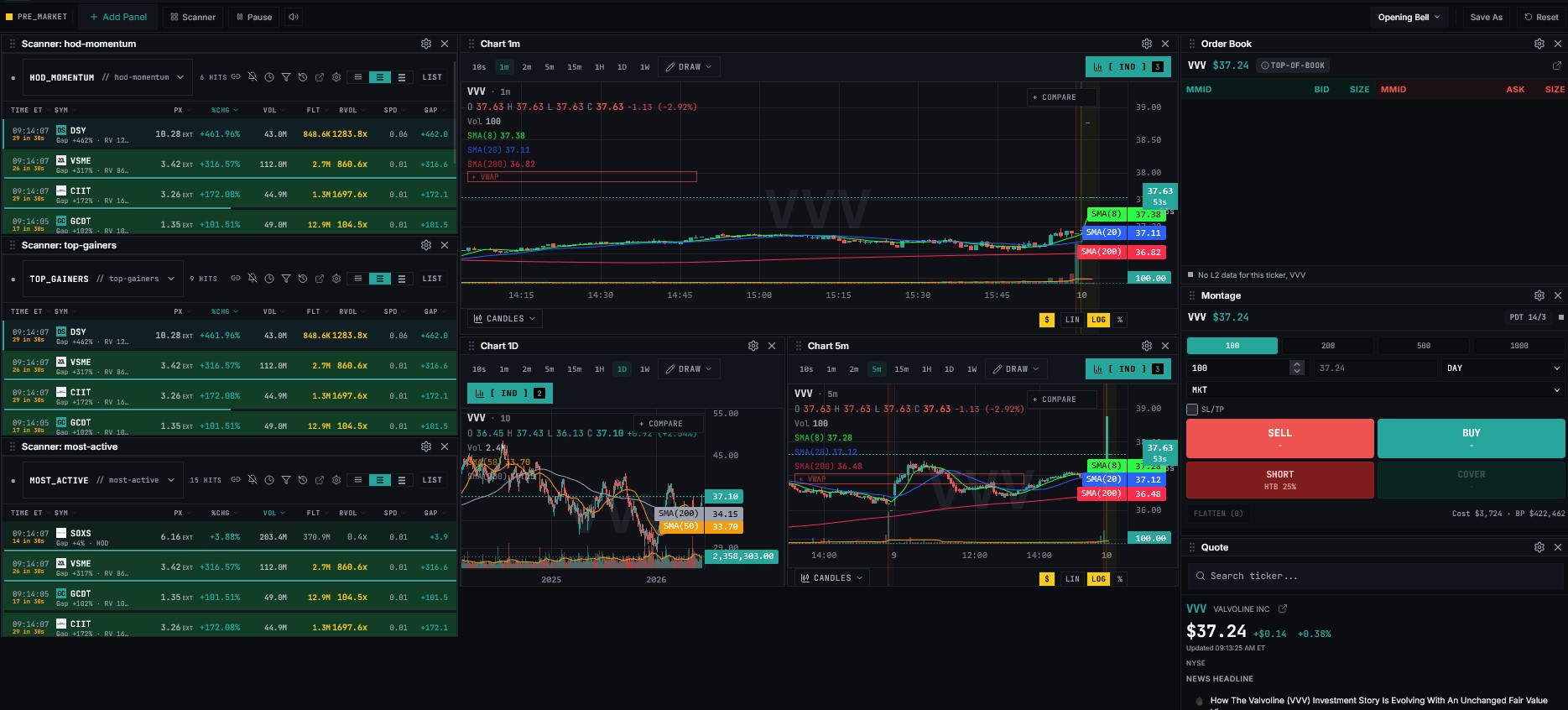 Opening_Bell_Trading_Dashboard_Guide