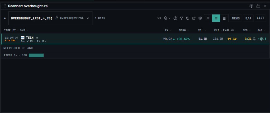 Image of Overbought (RSI > 70) Menu