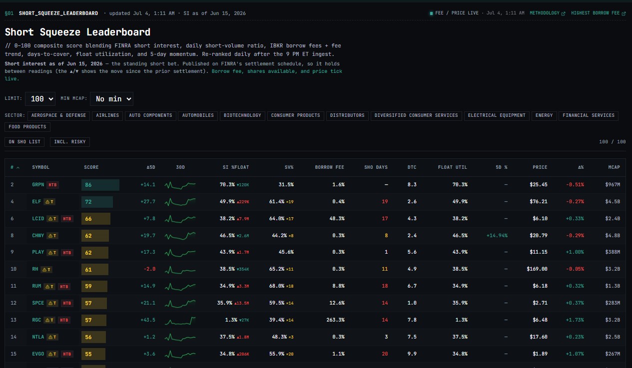 Short Squeeze Leaderboard