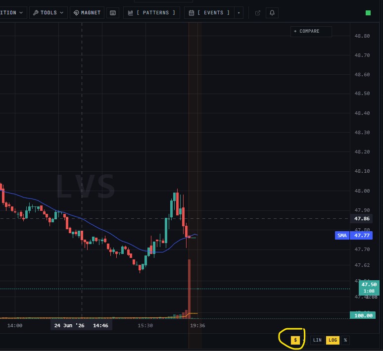 Show indicator on axis