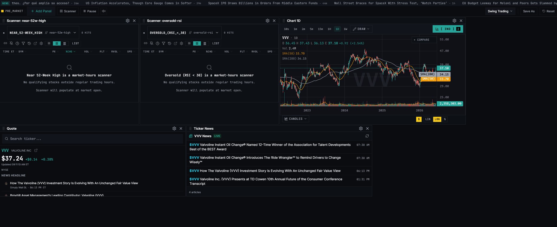 Swing_Trading_Dashboard_Guide