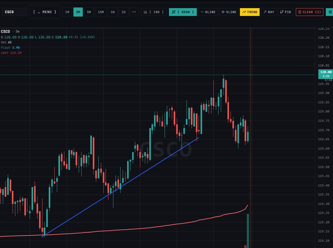 Trendline_tool