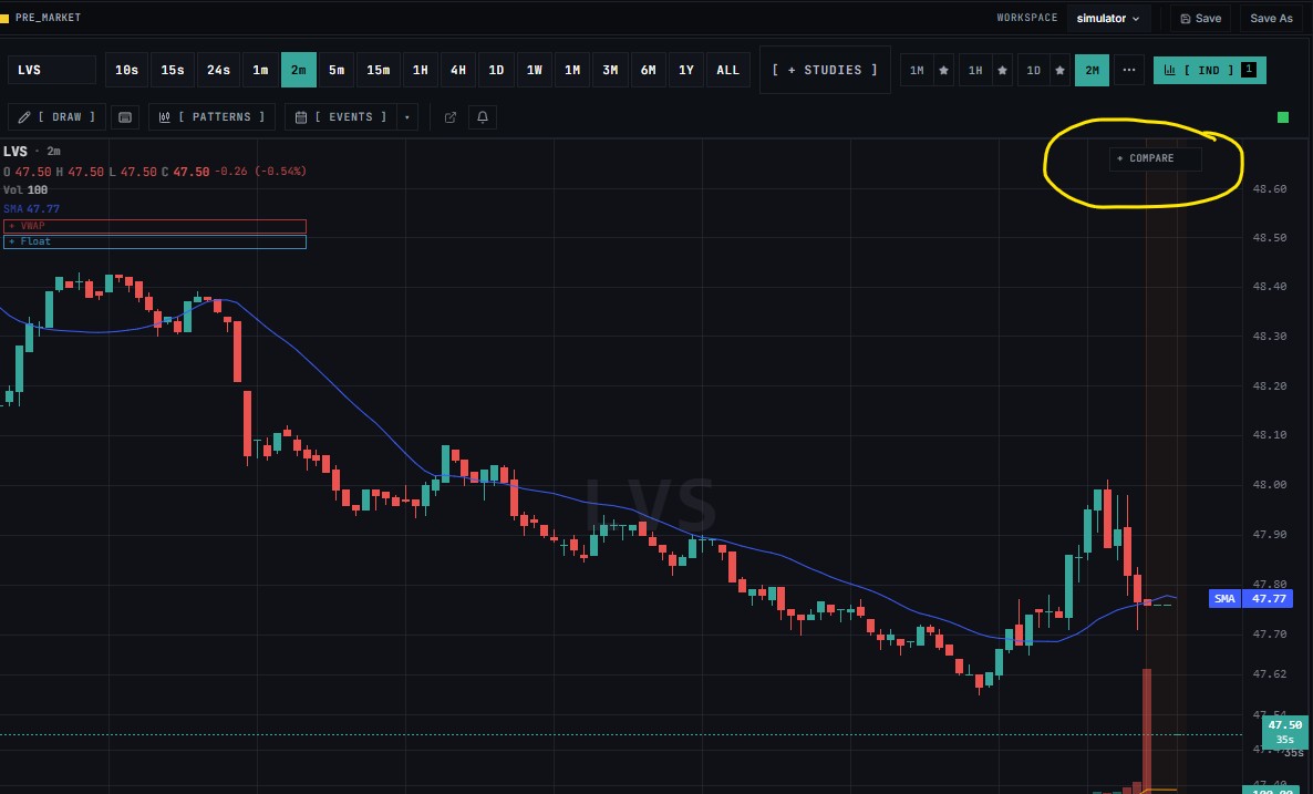 chart COMPARE
