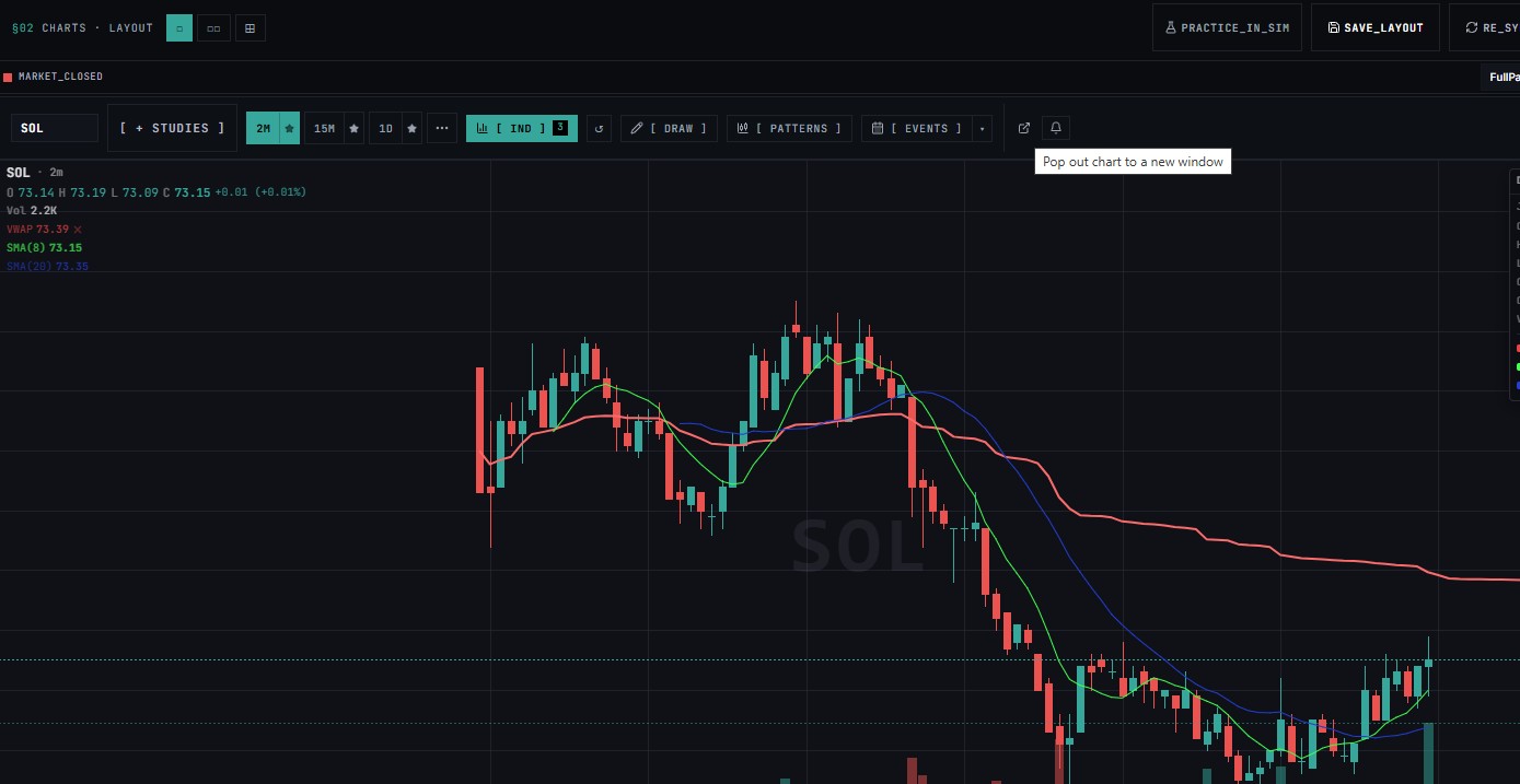 chart Pop Up
