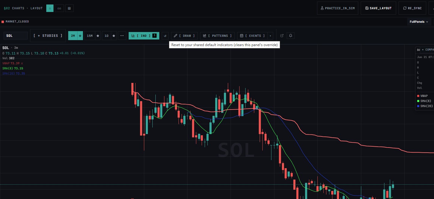 chart reset