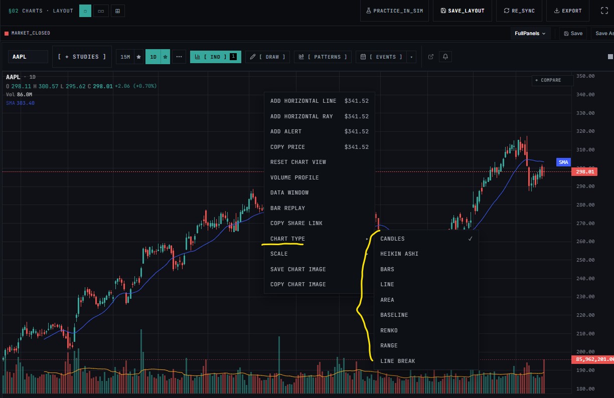 chart reset