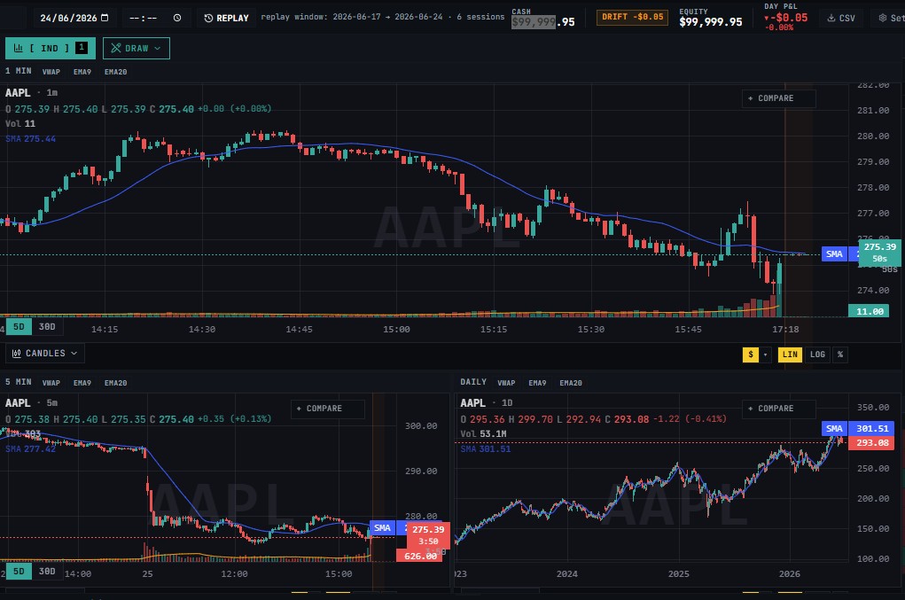charting_simulator
