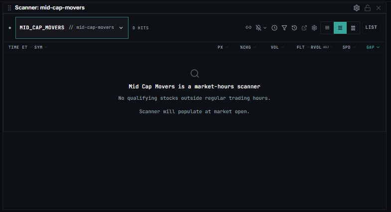 Mid Cap Movers Preset Configuration