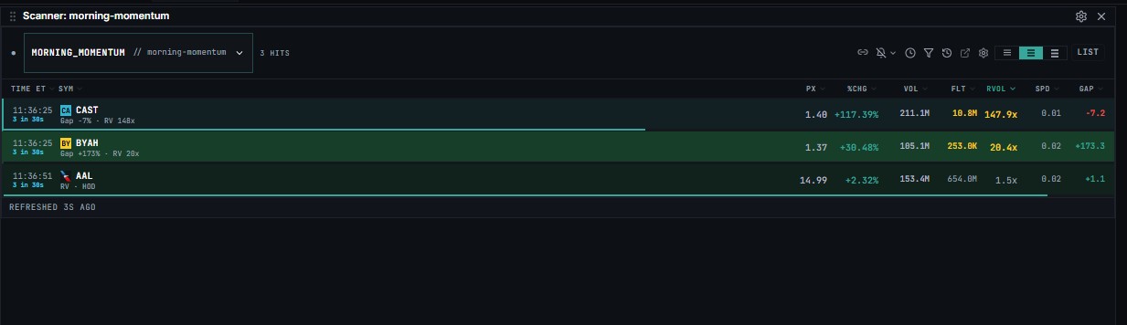 Image of Morning Momentum Menu