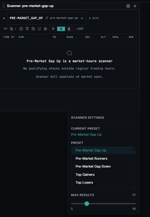 Image of Pre-Market Gap Down Menu