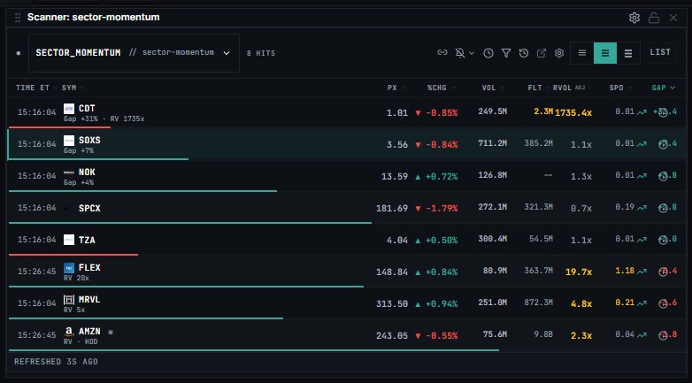 Sector Momentum Preset Configuration