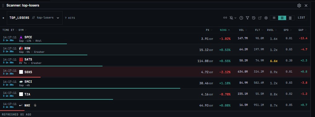Image of Top Losers Menu
