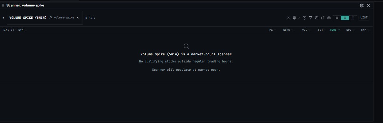 Image of Volume Spike (5Min) Menu