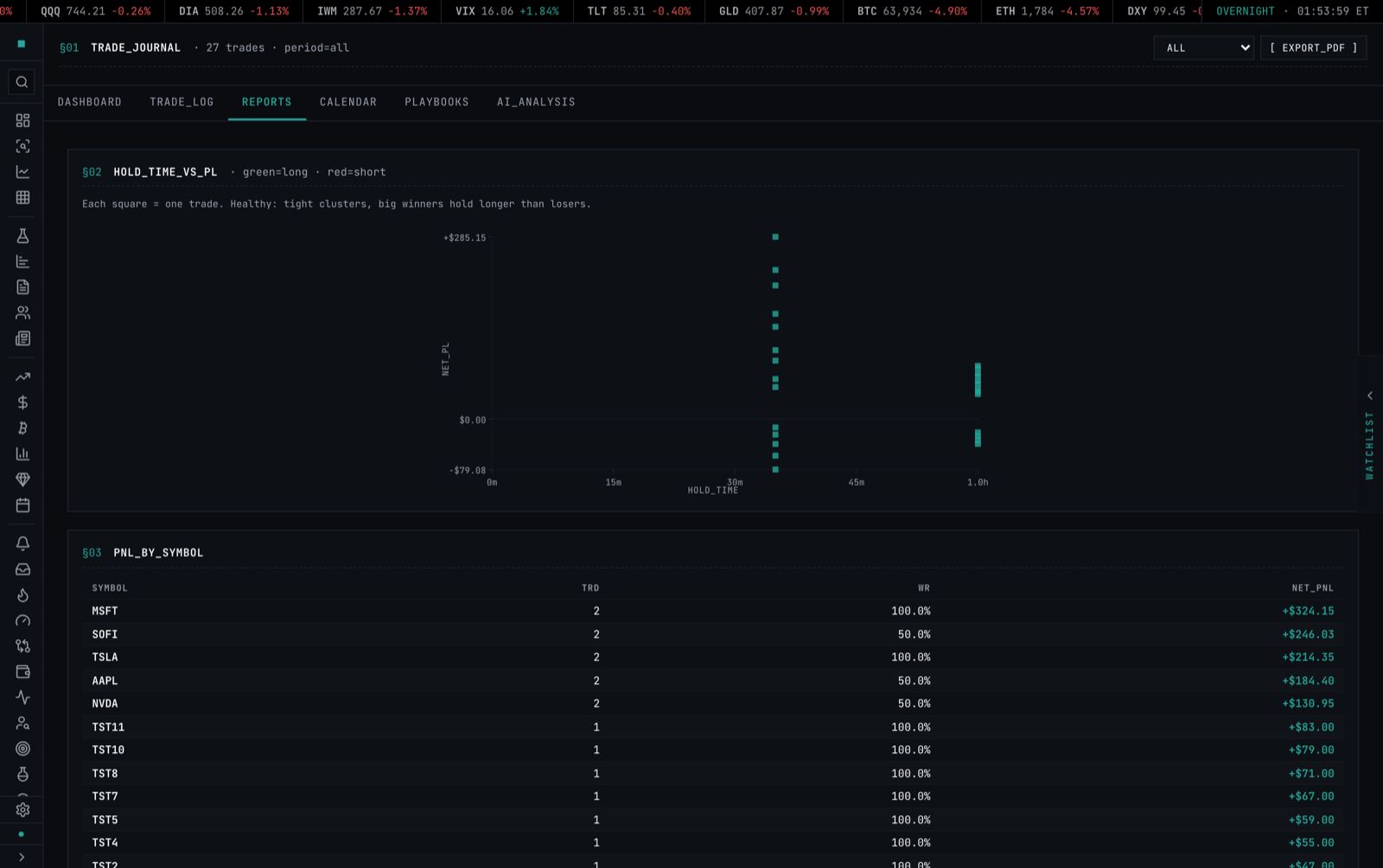 Tapeboard journal-reports