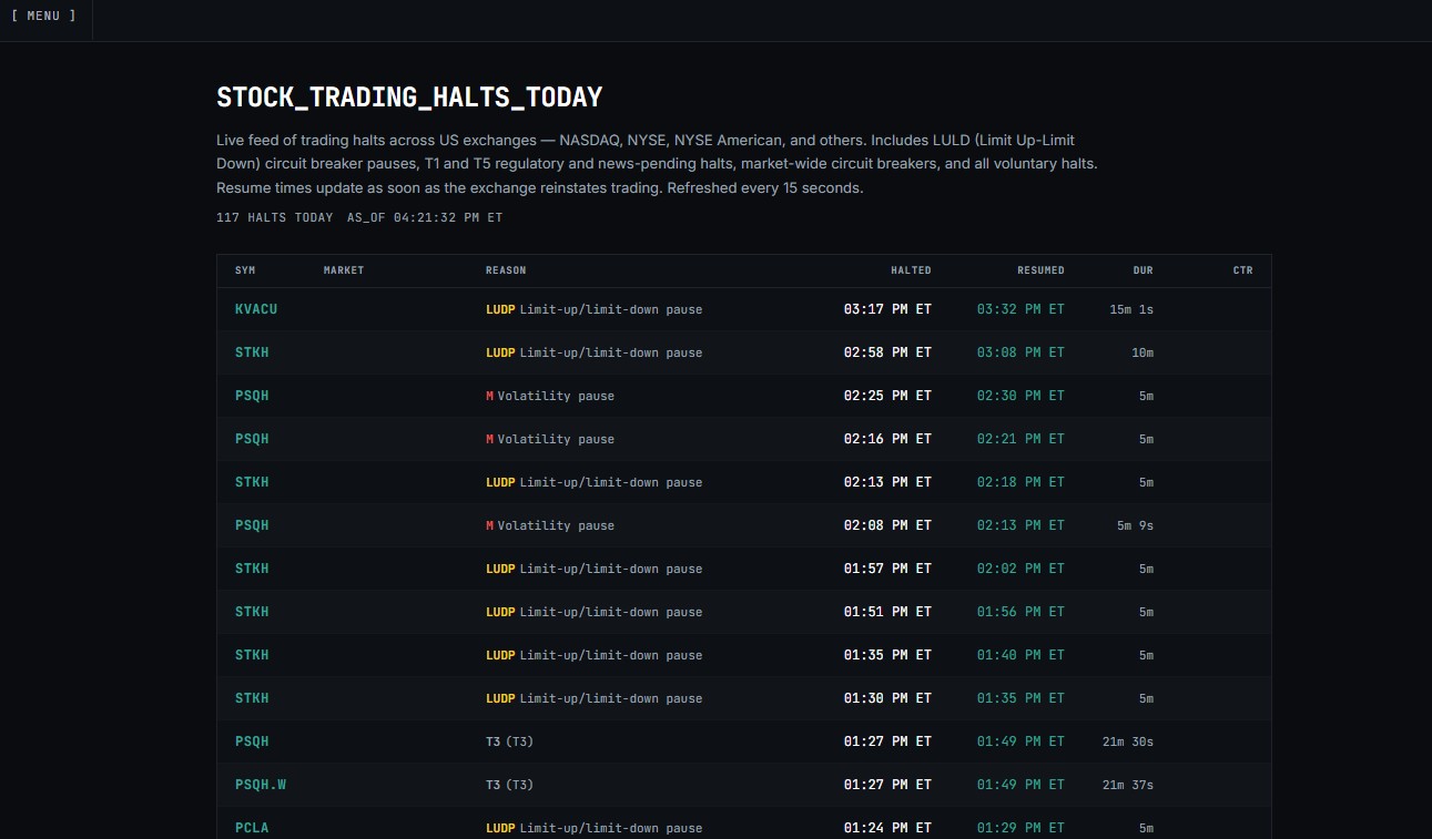 Movers movers_STOCK_MOVERS_TODAY