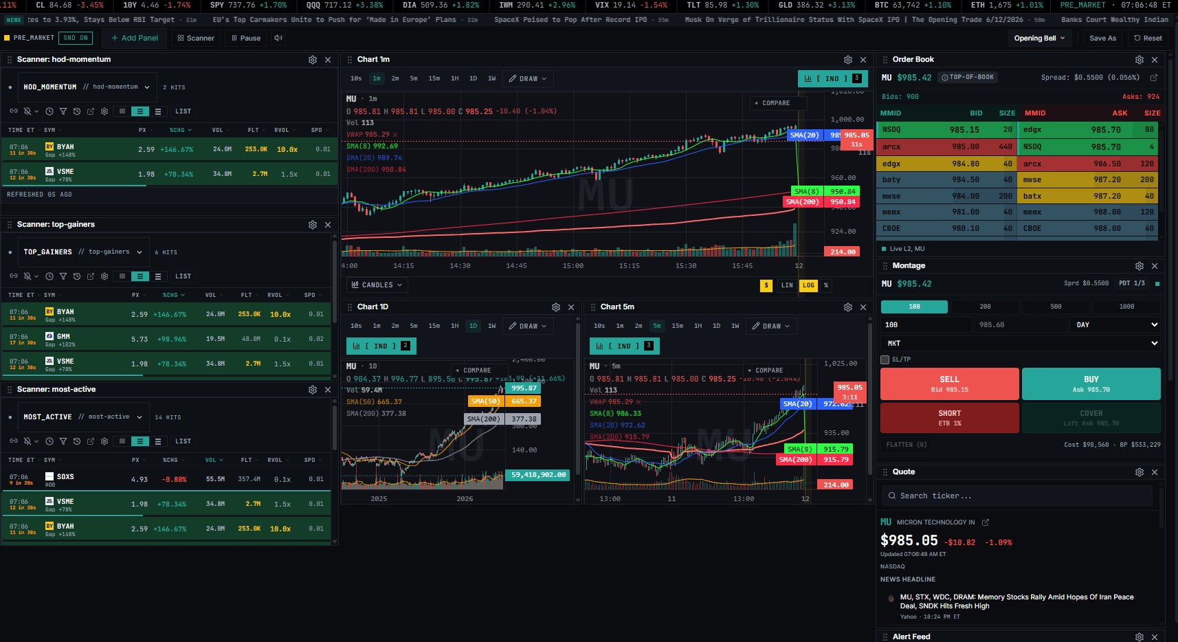 SCANNER_Pre-Market