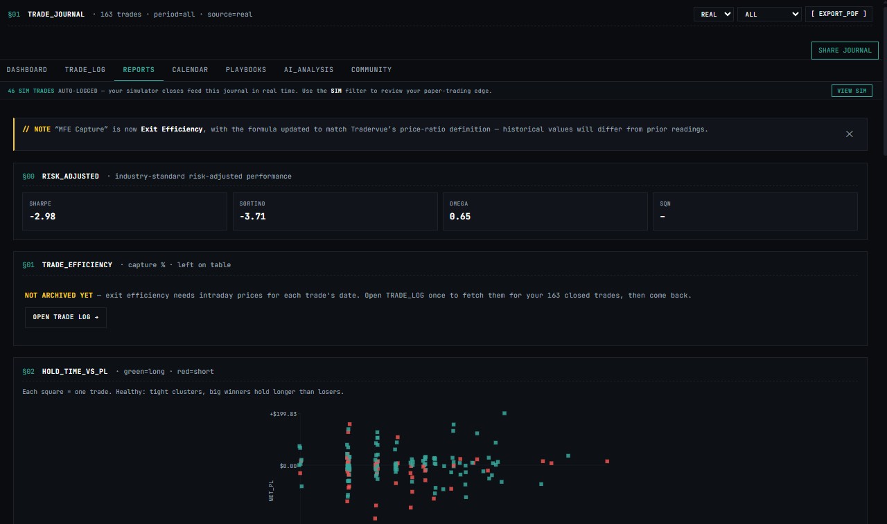 Trade Journal — Trade Log tab