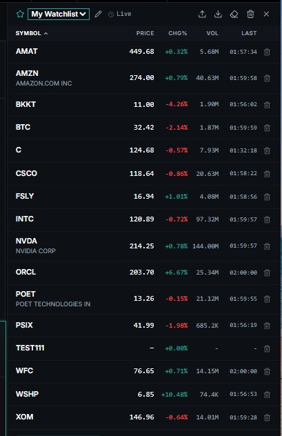 watchlist_Managing_Lists